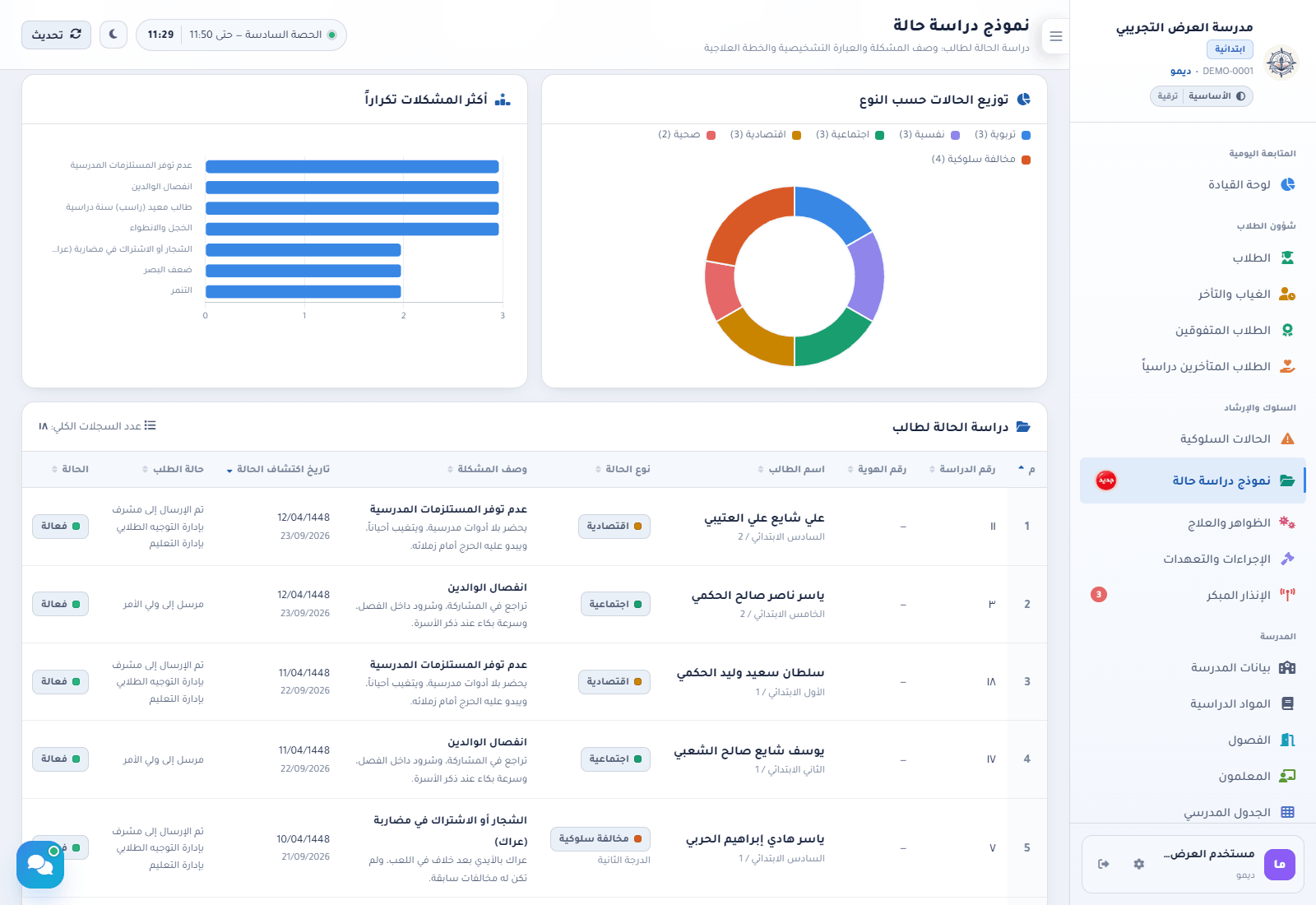 رسم توزيع الحالات حسب النوع وأكثر المشكلات تكراراً وكشف دراسات الحالة بأعمدة نور
