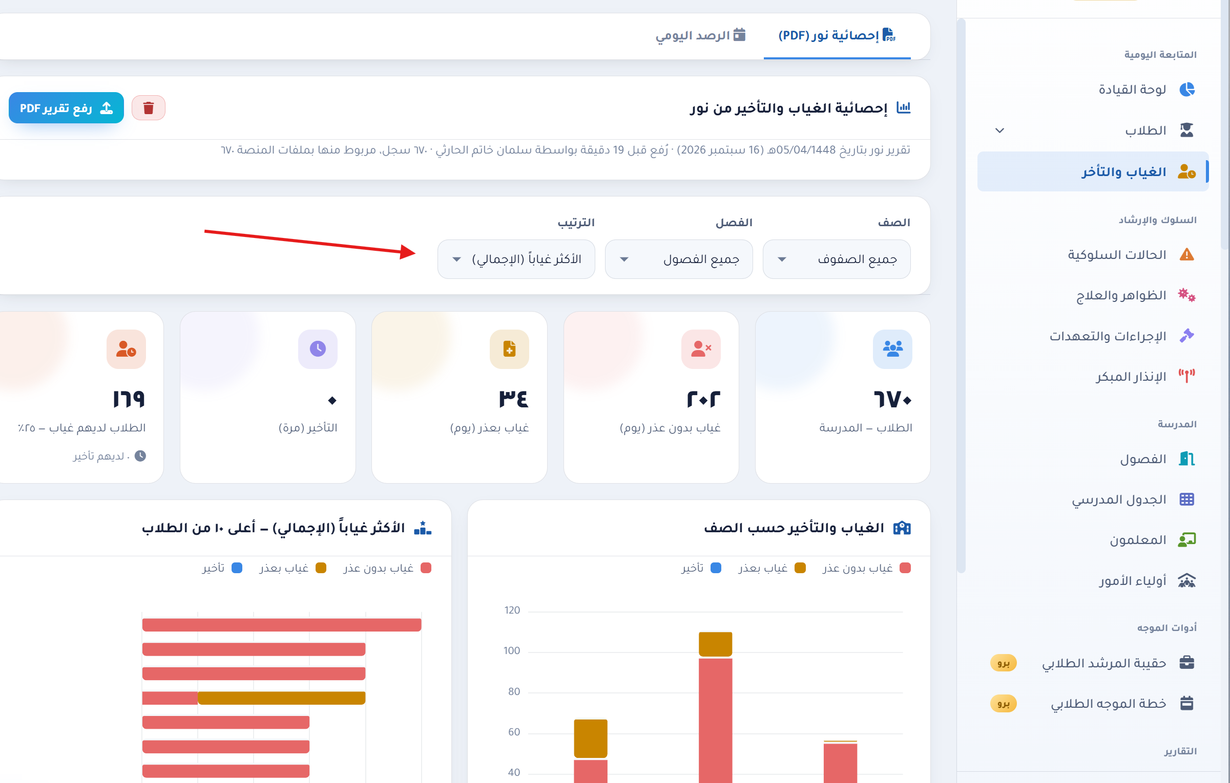 المنصة: تبويب إحصائية الغياب والتأخير من نور وزر رفع تقرير PDF وتصفية الصف والفصل والترتيب وبطاقات الغياب والرسوم