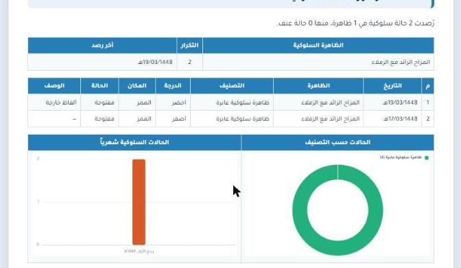 قسم الظواهر والحالات السلوكية في التقرير الشامل مع رسم التصنيف والرسم الشهري