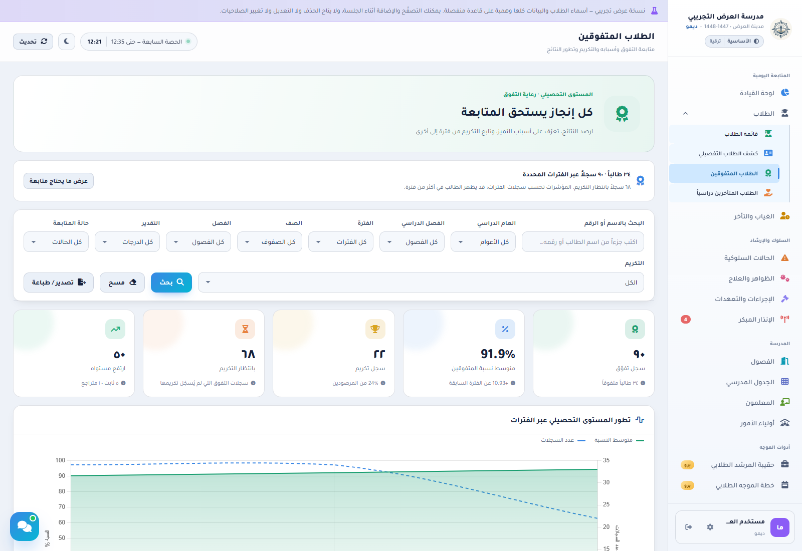 شاشة المتفوقين: مرشحات العام والفصل والفترة والتكريم وبطاقات المؤشرات ومنحنى تطور المستوى