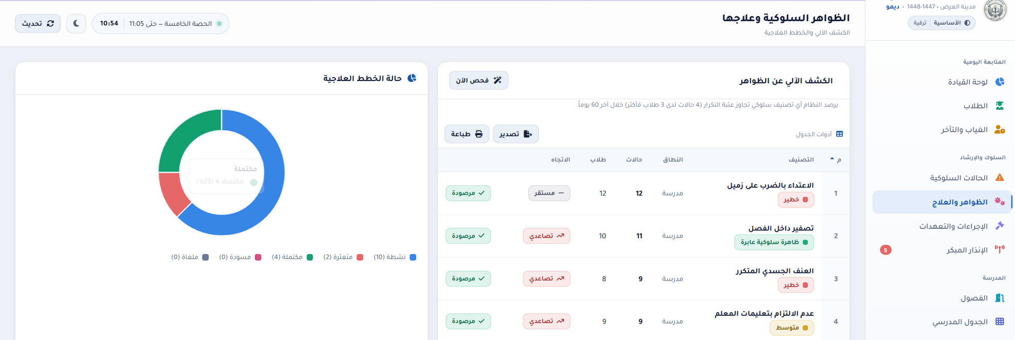 الكشف الآلي عن الظواهر السلوكية ورسم حالة الخطط العلاجية