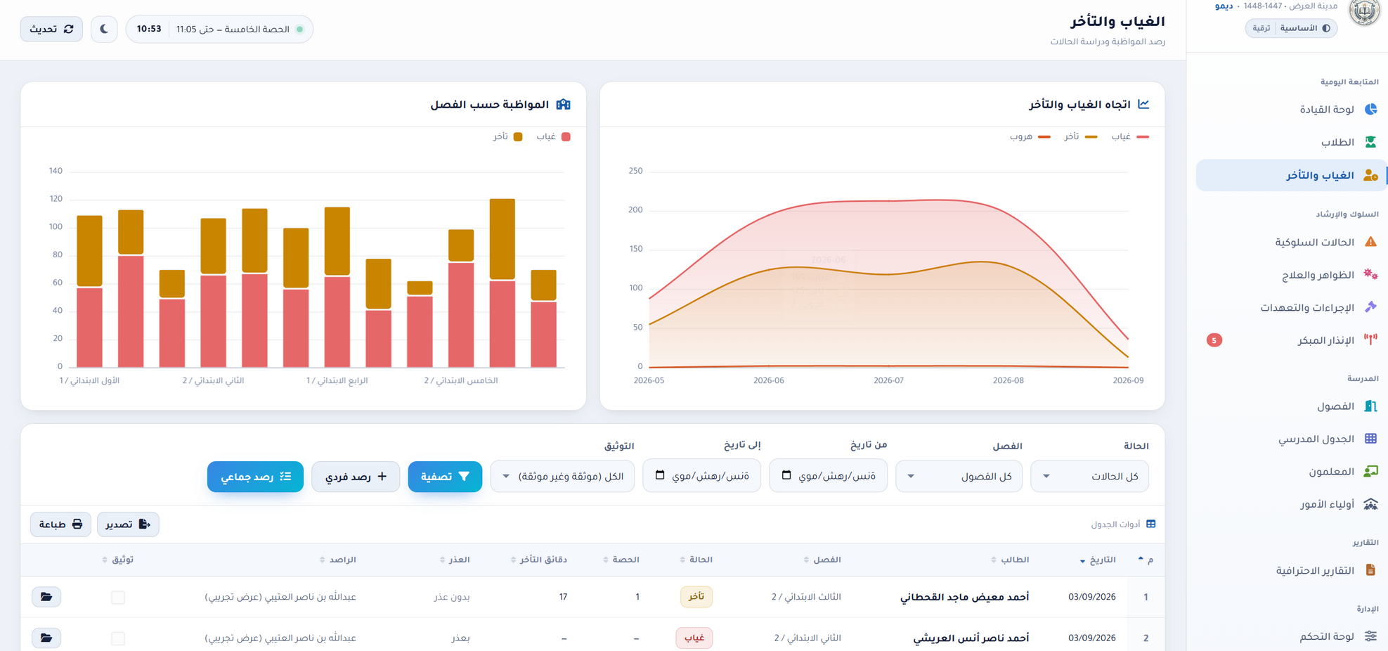 قسم الغياب والتأخر: اتجاه الغياب والتأخر والمواظبة حسب الفصل وجدول السجلات